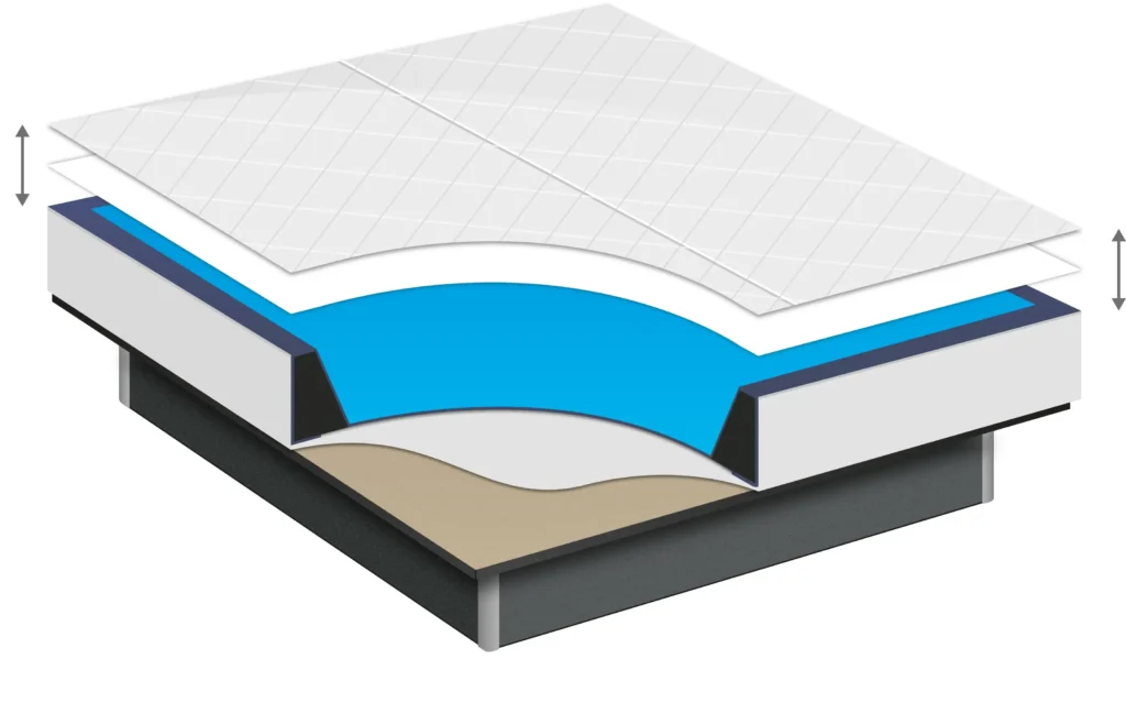 Extra bovenblad tijk waterzak waterbed