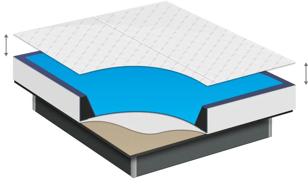 Topliner tijk waterzak waterbed